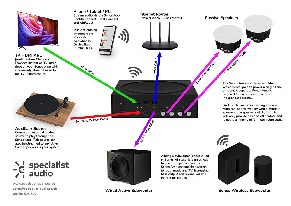 wiring diagram thumbnail sonos amp
