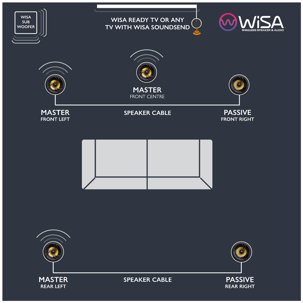 Lithe Audio WiSA Module Bolt-On