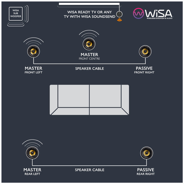 Lithe Audio WiSA Module Bolt-On
