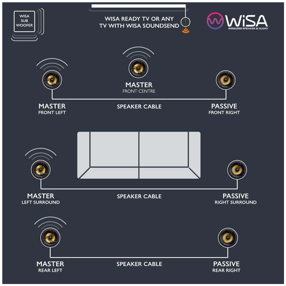 Lithe Audio WiSA Module Bolt-On