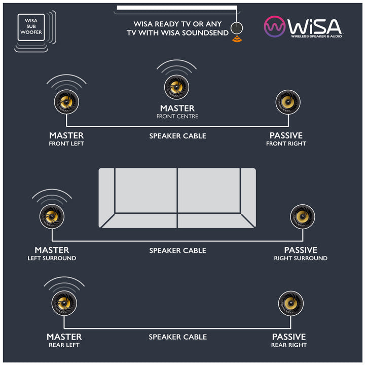 Lithe Audio WiSA Module Bolt-On