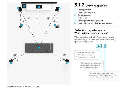 5.1.2 Dolby Atmos Surround