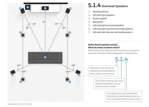 5.1.4 Dolby Atmos Surround guide