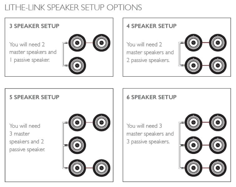 Lithe Audio Bluetooth IP44 Ceiling Speaker (Single)