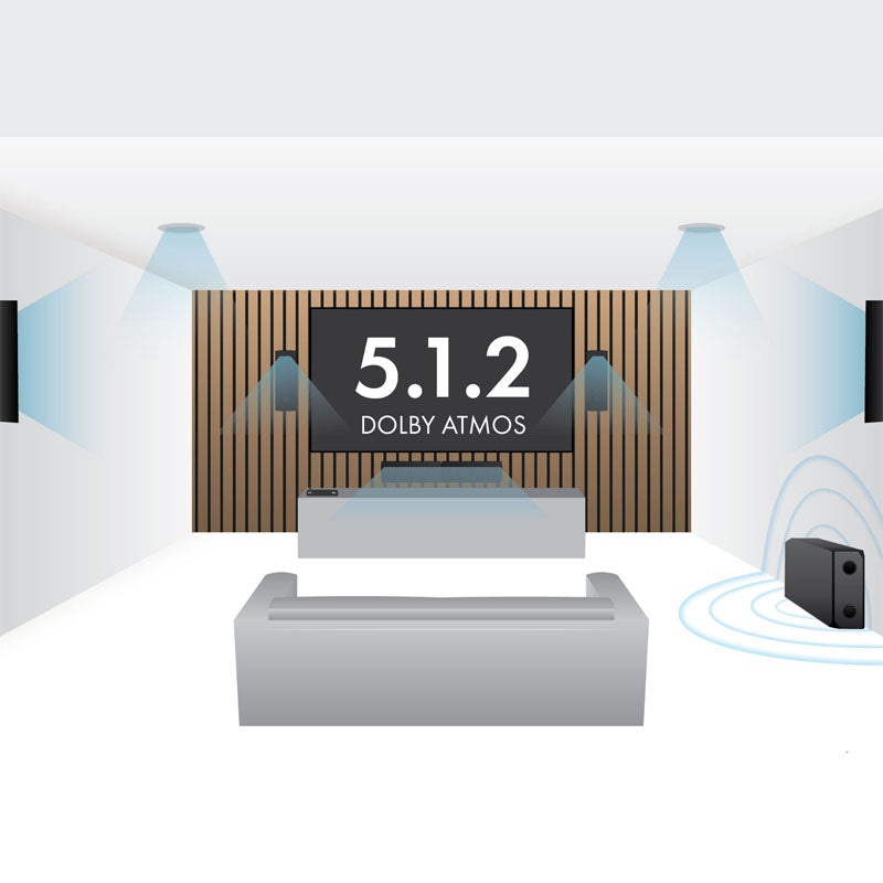Lithe Audio iO1 Wireless 5.1.2 Dolby Atmos Cinema Kit - WiSA SoundSend ...