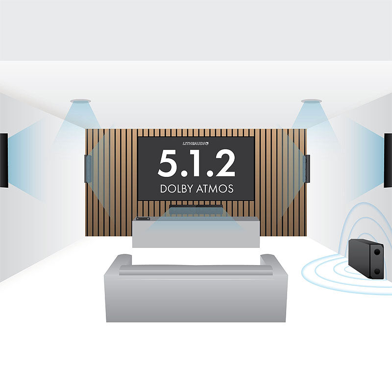 Lithe Audio iO1 Wireless Dolby Atmos Cinema Kit WiSA