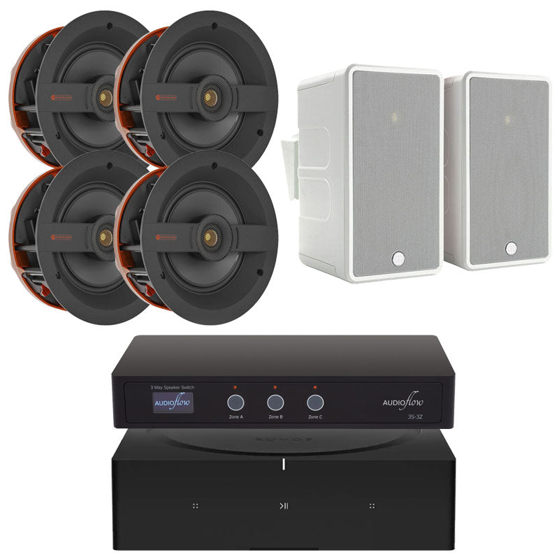 Sonos Amp & Monitor Audio C1M / CL60 2/3-Zone In-Ceiling + Outdoor Package