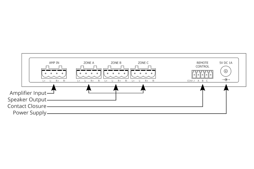 audioflow-3S-3Z-smart-speaker-switch