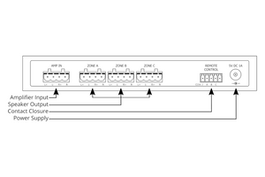 audioflow-3S-3Z-smart-speaker-switch