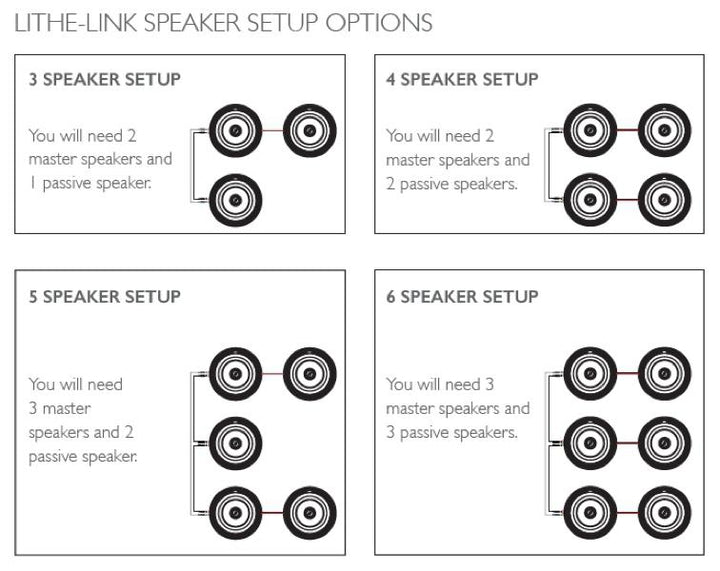 Lithe Audio Bluetooth Ceiling Speakers (Master/Slave Pair)