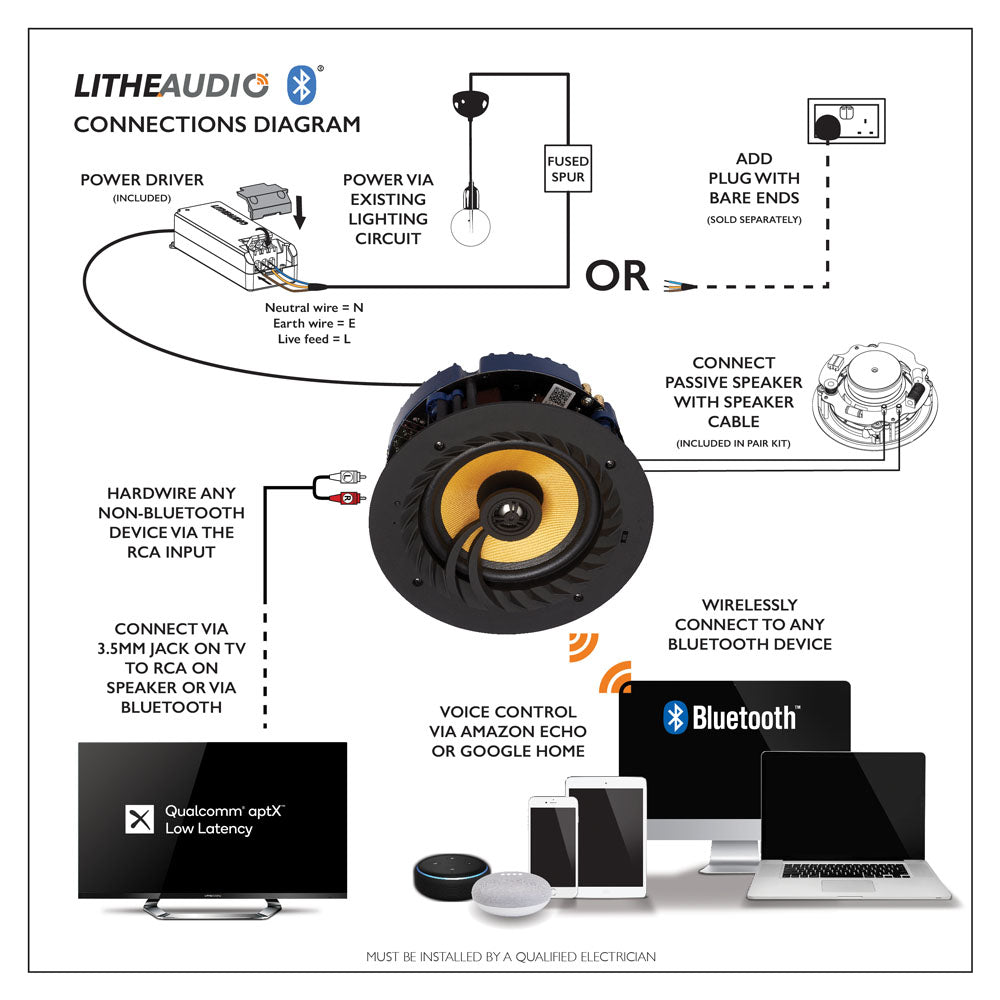 Lithe Audio Bluetooth Ceiling Speakers (Master/Slave Pair)