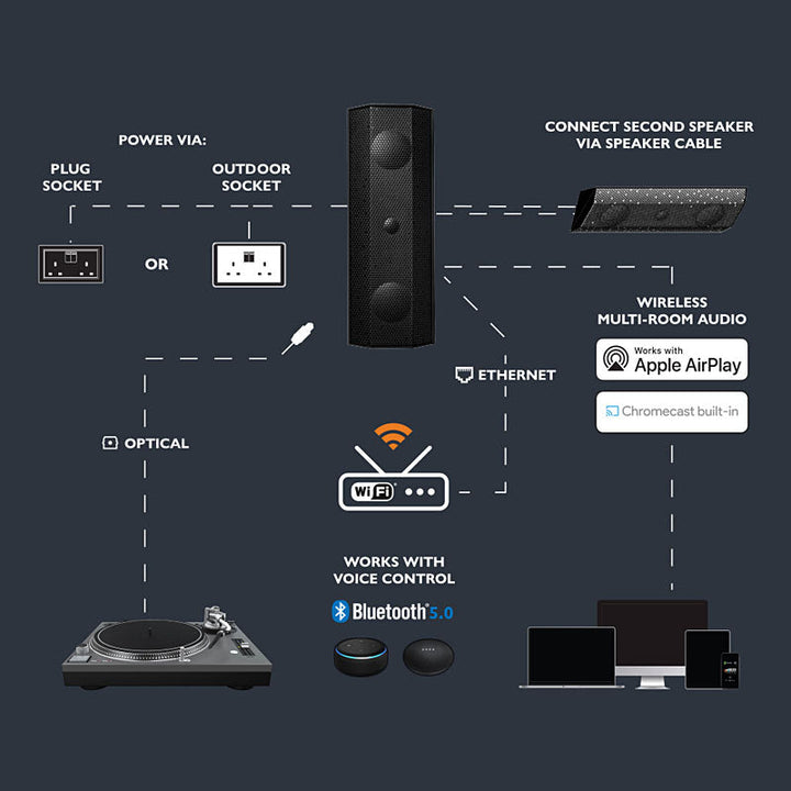 Lithe Audio iO1 Outdoor/Indoor Active Speaker (Single)