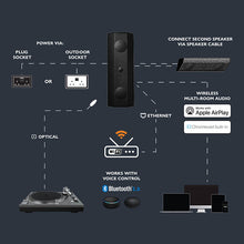Lithe Audio iO1 Outdoor/Indoor Active Speaker (Single)